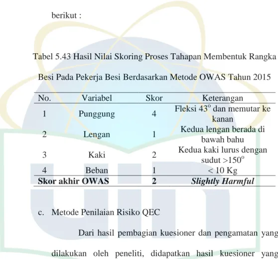 Membentuk Rangka Besi Analisis Tingkat Risiko Postur Kerja Pada