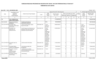 RUMUSAN RENCANA PROGRAM DAN KEGIATAN OPD TAHUN 2016 DAN PERKIRAAN MAJU