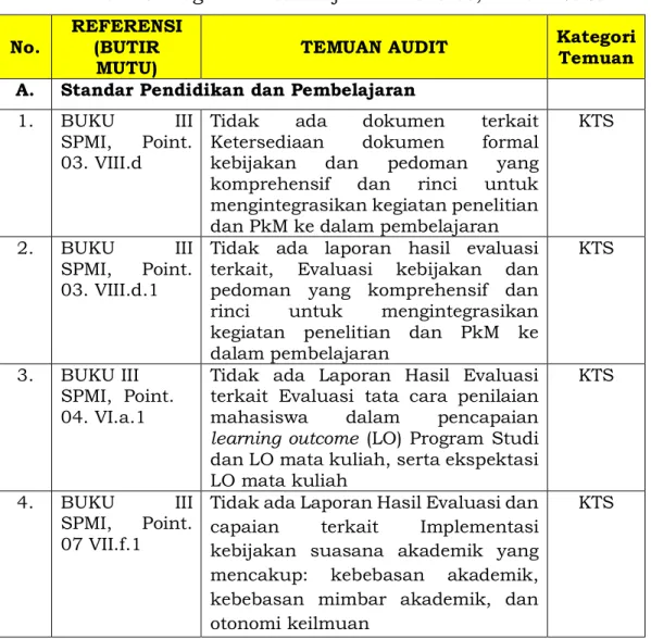 Buku Iii Spmi Laporan Pelaksanaan Audit Mutu Internal Ami