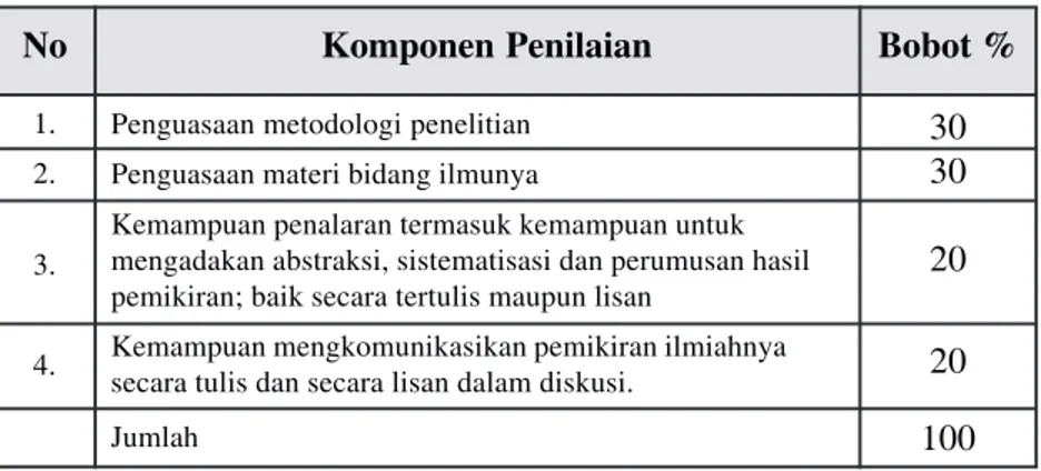 Disertasi Program Pendidikan Akademik Doktor