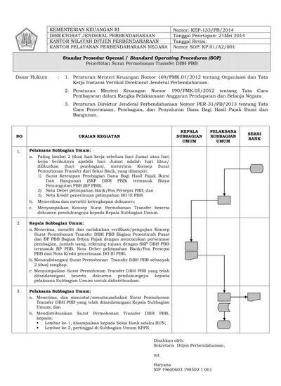 Standar Prosedur Operasi Standard Operating Procedures Sop 16704 Hot Sex Picture 6835