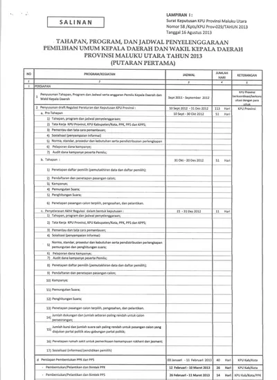 Tahapan Program Dan Jadwal Penyelenggaraan Pemilihan Umum Kepala