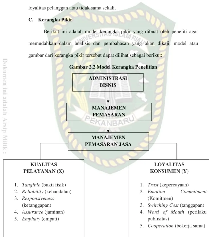 Fungsi Manajemen Pemasaran Yayasan Lembaga Pendidikan Islam Riau