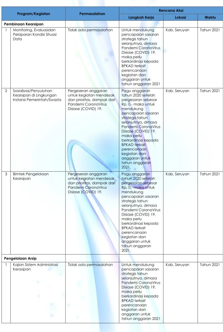 Permasalahan Dan Rencana Aksi Tahun Laporan Monitoring Dan