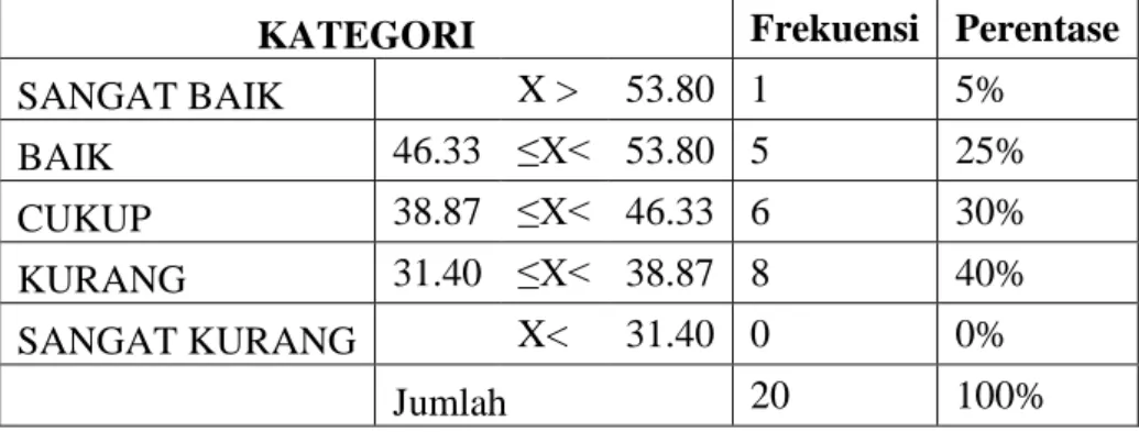 Deskripsi Data Hasil Penelitian METODE PENELITIAN