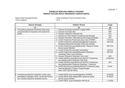Kepala Dinas Kesehatan FORMULIR RENCANA KINERJA TAHUNAN TINGKAT