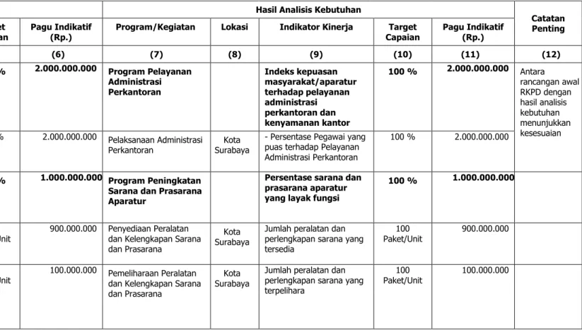 Review Terhadap Rancangan Awal RKPD 2 Analisis Kinerja Pelayanan