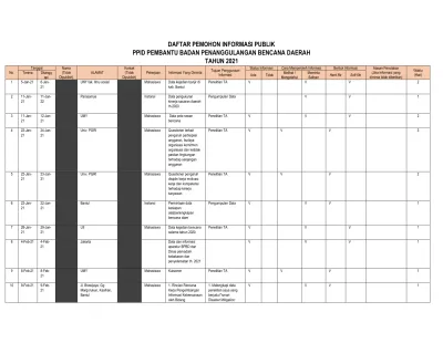 DAFTAR PEMOHON INFORMASI PUBLIK PPID PEMBANTU BADAN PENANGGULANGAN