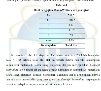 Pengaruh Concept Journaling Terhadap Kemampuan Komunikasi Matematik Siswa Smp