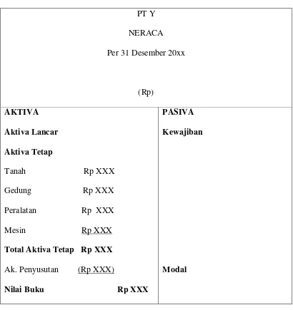 Penerapan Akuntansi Aktiva Tetap Menurut Psak No 16 Pada Pt Pln Persero Cabang Nias