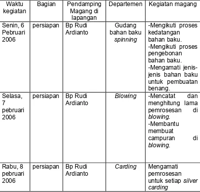 Https 123dok Com Document Eqo2le5y Analisis Struktur Polikristal Difraksi Elektron Menggunakan Difraksi Teltron Html 2021 03 25t07 53 42 07 00 Monthly 1 Https Data03 123doks Com Thumb Eq O2 Le5y Ddh1bhgouypipkcewiv Gambar Pembagian Empat