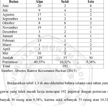 Https 123dok Com Document Eqoror5q Pengaruh Pelatihan Terhadap Kinerja Karyawan Rakyat Indonesia Soekarno Html 2021 03 16t19 45 11 07 00 Monthly 1 Https Data03 123doks Com Thumb Eq Or Or5q Dvsqeug4tkmh57fmmhv Tabel Webp 0 5 Https