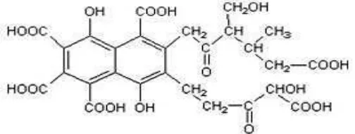 Effect Of Dietary Supplementation Of Fulvic Acid On The Characteristic Of Ruminal Fermentation And Protozoa Population In Vitro