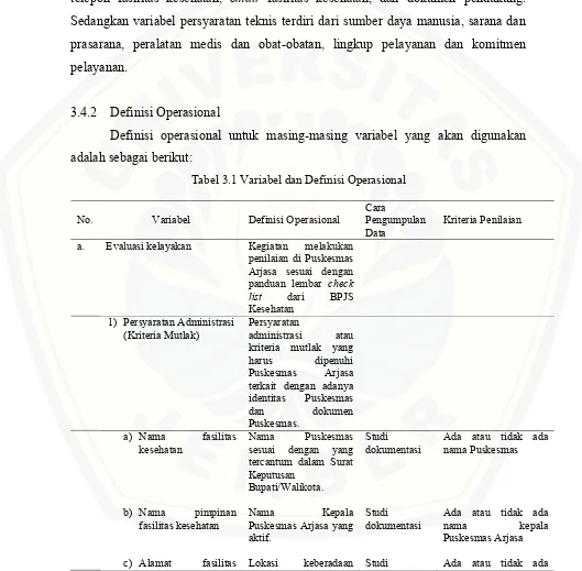 Evaluasi Kelayakan Fasilitas Kesehatan Tingkat Pertama Fktp Dalam Program Jaminan Kesehatan Nasional Jkn Berdasarkan Aspek Kredensialing Studi Kasus Di Puskesmas Arjasa Kabupaten Jember