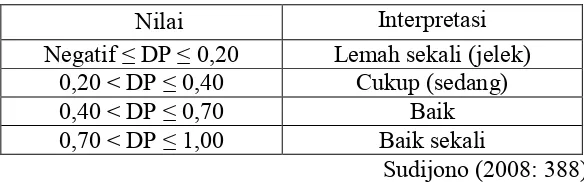 Https 123dok Com Document Eqoo2o5q Efektivitas Pembelajaran Matematika Pendekatan Matematika Meningkatkan Matematis Pelajaran Html 2021 03 05t22 32 27 07 00 Monthly 1 Https Data03 123doks Com Thumb Eq Oo 2o5q 0wiedie4tw7hkwuo1ij