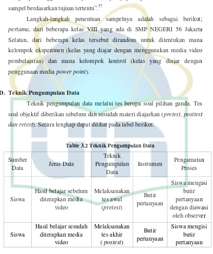 Pengaruh Media Audio Visual Terhadap Retensi Siswa Pada Konsep Fotosintesis