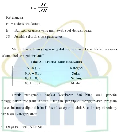 Pengaruh Media Audio Visual Terhadap Retensi Siswa Pada Konsep Fotosintesis