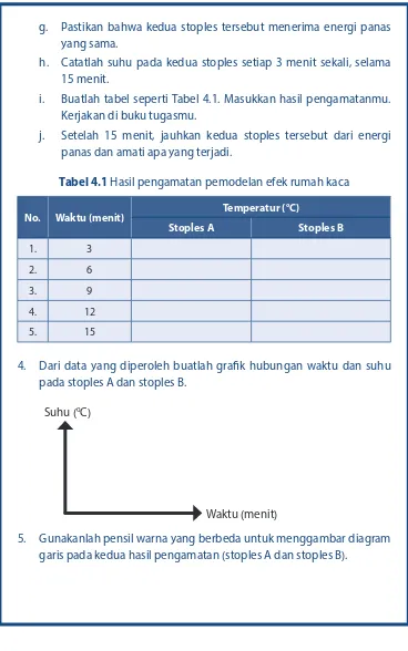 Efek Rumah Kaca Perubahan Iklim Pemanasan Global Atmosfer