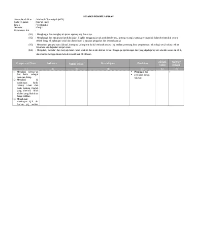 Silabus Al Quran Hadis Kelas Vii Mts