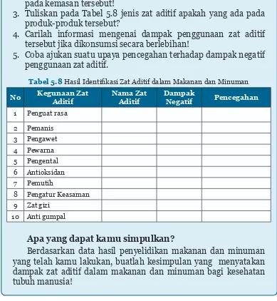 Zat Aditif Dan Zat Adiktif