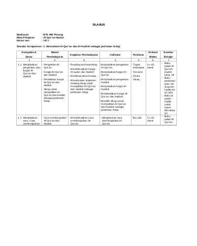 Perangkat Pembelajaran Qur An Hadist Mts Kelas Vii Viii Dan Ix 213