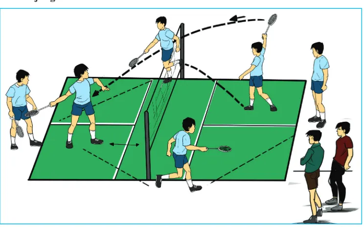 Bab Ii Bab 2 Permainan Bola Kecil