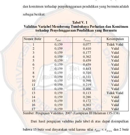 Fungsi Komite Sekolah Dalam Pengembangan Sekolah Di Smu K Se Kabupaten Sleman Usd Repository