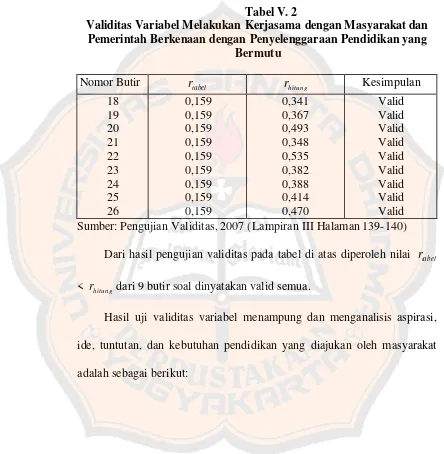 Fungsi Komite Sekolah Dalam Pengembangan Sekolah Di Smu K Se Kabupaten Sleman Usd Repository