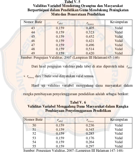 Fungsi Komite Sekolah Dalam Pengembangan Sekolah Di Smu K Se Kabupaten Sleman Usd Repository