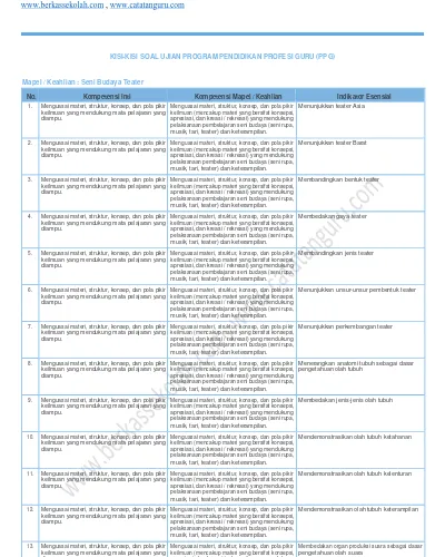 Contoh Transkrip Hasil Ukg 2013