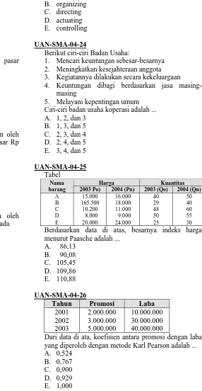 Bank Soal Ujian Nasional Untuk Sma 2000 2007 Sma Ekonomi 2004