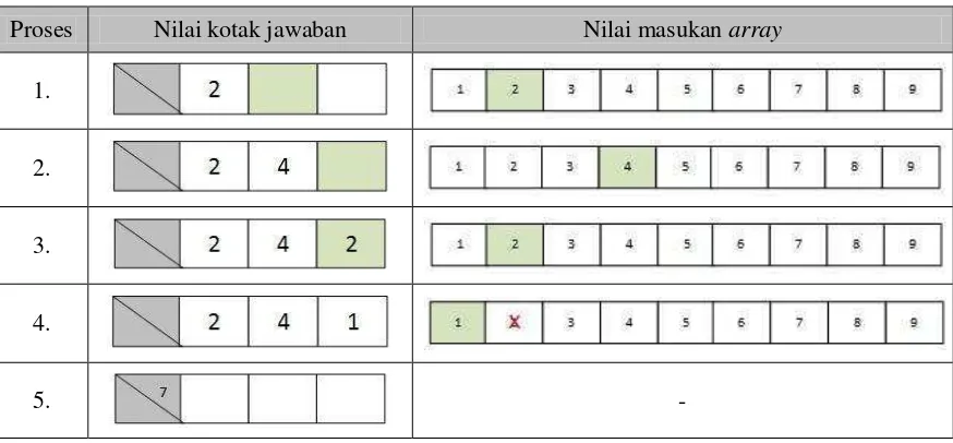 Implementasi Algoritma Backtracking Pada Game Puzzle Kakuro