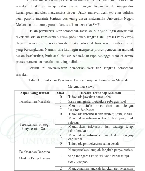 Penerapan Pembelajaran Ideal Problem Solving Untuk Meningkatkan Kemampuan Pemecahan Masalah Matematika Siswa Di Kelas Viii Smp N 7 Pematangsiantar T A 2012 2013