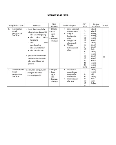 Kisi Kisi Soal Ipa Prestasi