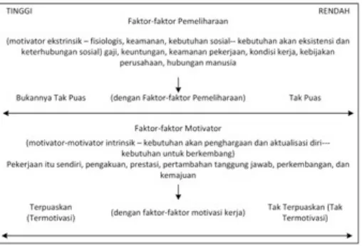 Motivasi Dan Kepemimpinan Organisasi Kem