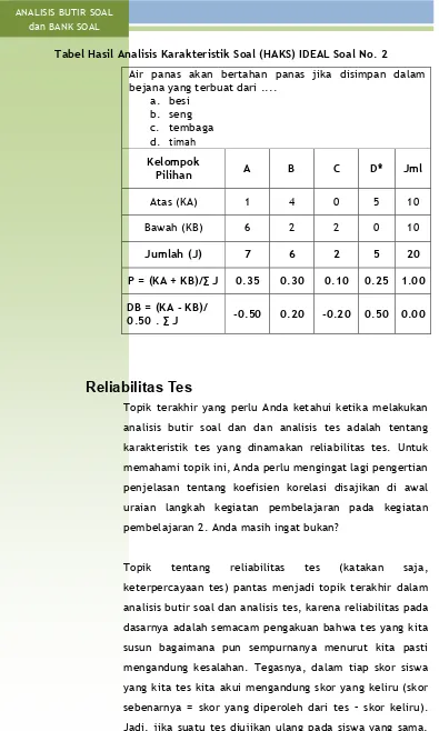 Analisis Butir Soal Dan Bank Soal