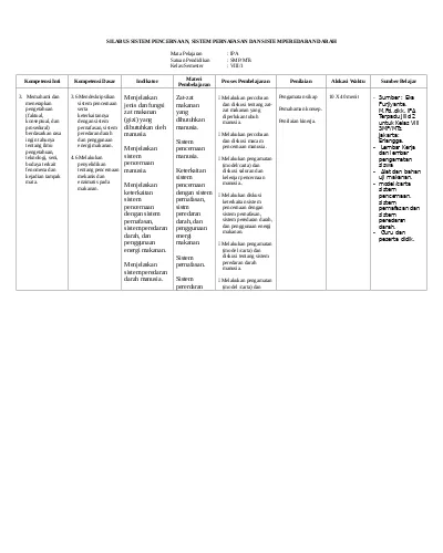 Administrasi Pembelajaran Ipa Kelas Viii Semester 1 2 Lengkap Dalam 1 File Rar Format Excel Dan Doc Tinggal Cetak Sekat Prota