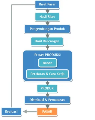 Bab 1 Wirausaha Produk Kerajinan Hiasan Dari Limbah