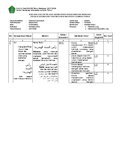 Kumpulan Kisi Kisi Soal Bahasa Arab Kelas 7 Semester 2 Jawabanku Id