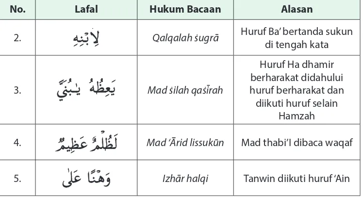 Bab 5 Menyembah Allah Swt Sebagai Ungkapan Rasa Syukur