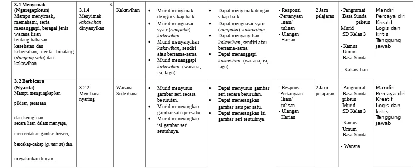 Perangkat Pembelajaran Basa Sunda Basa Sunda Sd Mi Kelas 3