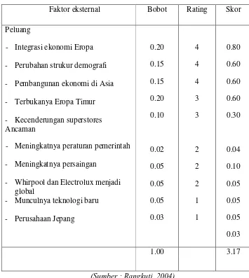 Analisis Teori Permainan Dan Swot Untuk Penentuan Strategi Pemasaran Pada Industri Kecil Menengah Batik Tulis Di Jawa Timur Studi Kasus Di Surabaya Sidoarjo Bangkalan Dan Pamekasan