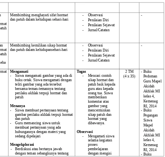 Silabus Akidah Akhlak Kelas 4