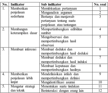 Analisis Keterampilan Berpikir Kritis Siswa Pada Pembelajaran Ekosistem Melalui Model Pembelajaran Guided Inquiry