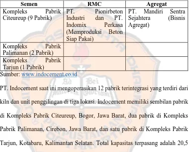 Analisis Keberhasilan Praktik Corporate Social Responsibility Csr Serta Keterkaitannya Dengan Perkembangan Csr Index Dan Kinerja Lingkungan Studi Kasus Pada Pt Indocement Tunggal Prakarsa Tbk Kompleks Pabrik Palimanan Kabupaten Cirebon