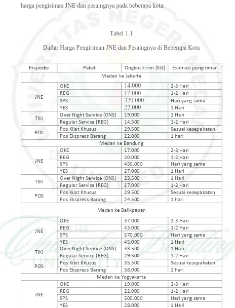 Jne Dari Bandung Ke Medan Berapa Hari