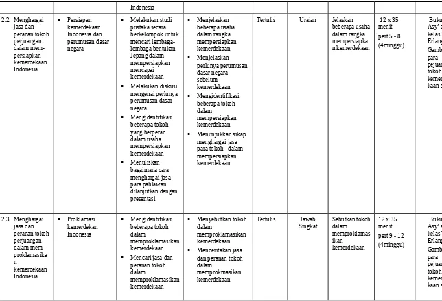 Contoh Silabus Ips Kelas 4 6 Sd Mi Format Word