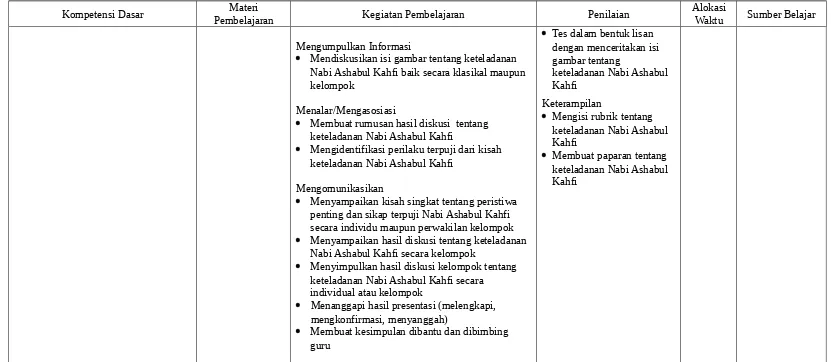 Https 123dok Com Document Qo5w5v5y Kk Budi Pekerti Rpp Pai Kls Smt Docx Html 2021 03 24t10 36 07 07 00 Monthly 1 Https 123dok Com Document Zx5r5mvq Komodifikasi Maskulinitas Realitas Iklan Rokok Bintang Buana Filter Html 2021 03 06t02 52 54