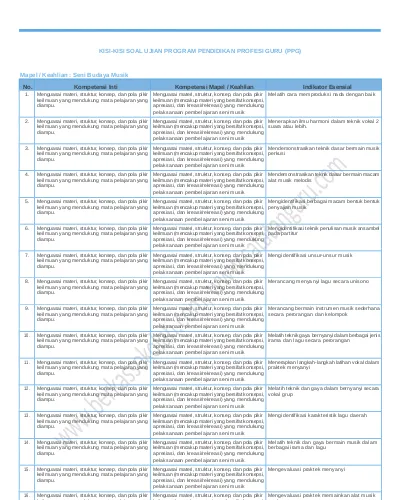 Contoh Transkrip Hasil Ukg 2013