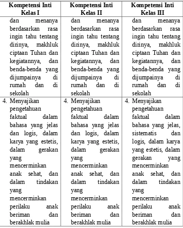 Telaah Kurikulum 2013 Untuk Sd